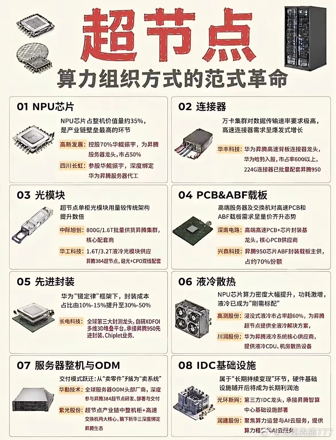 分享图片 