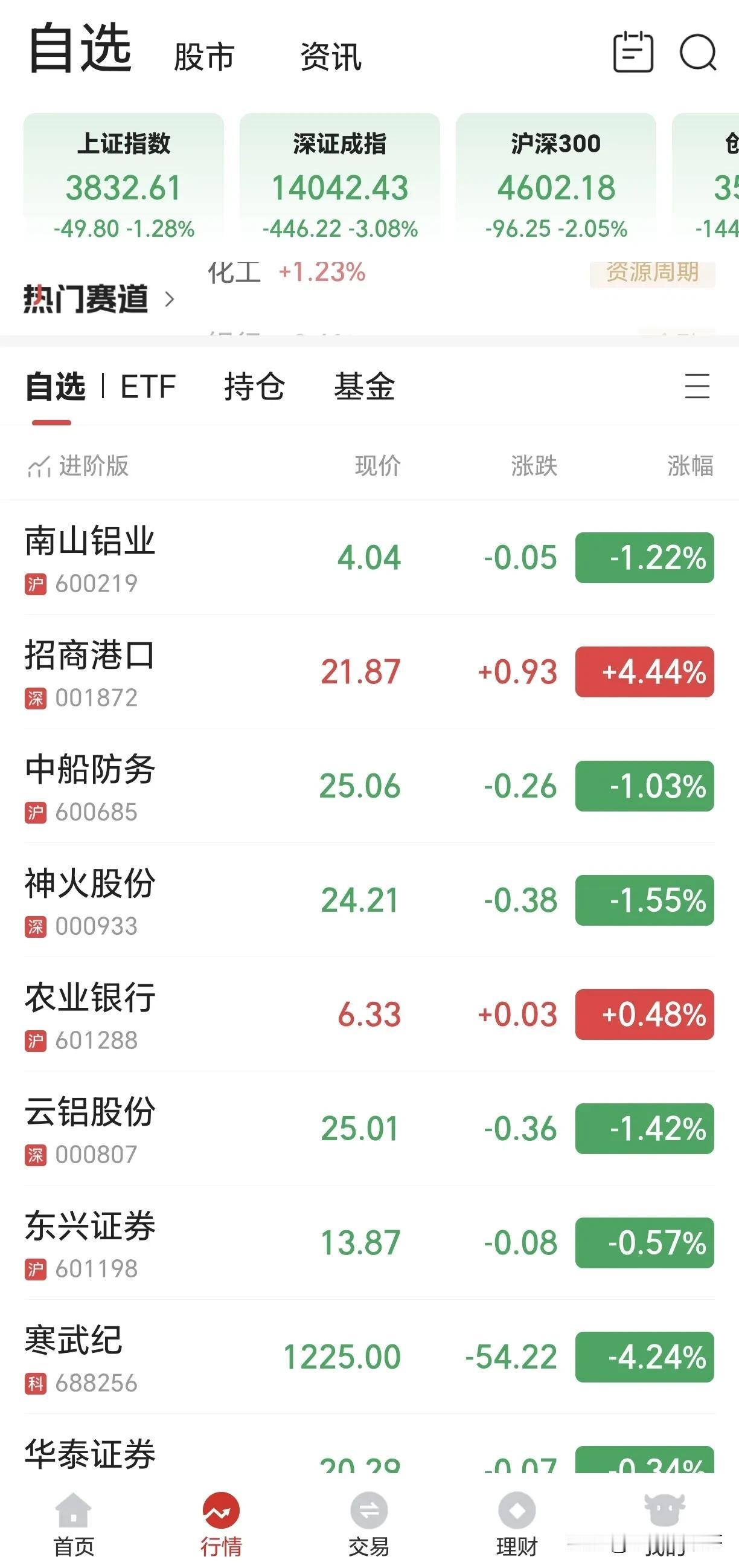 股市里处处都是凶险，不要觉得自己聪明，天天都是陷阱丛生，凶险来临前机构和大户们已