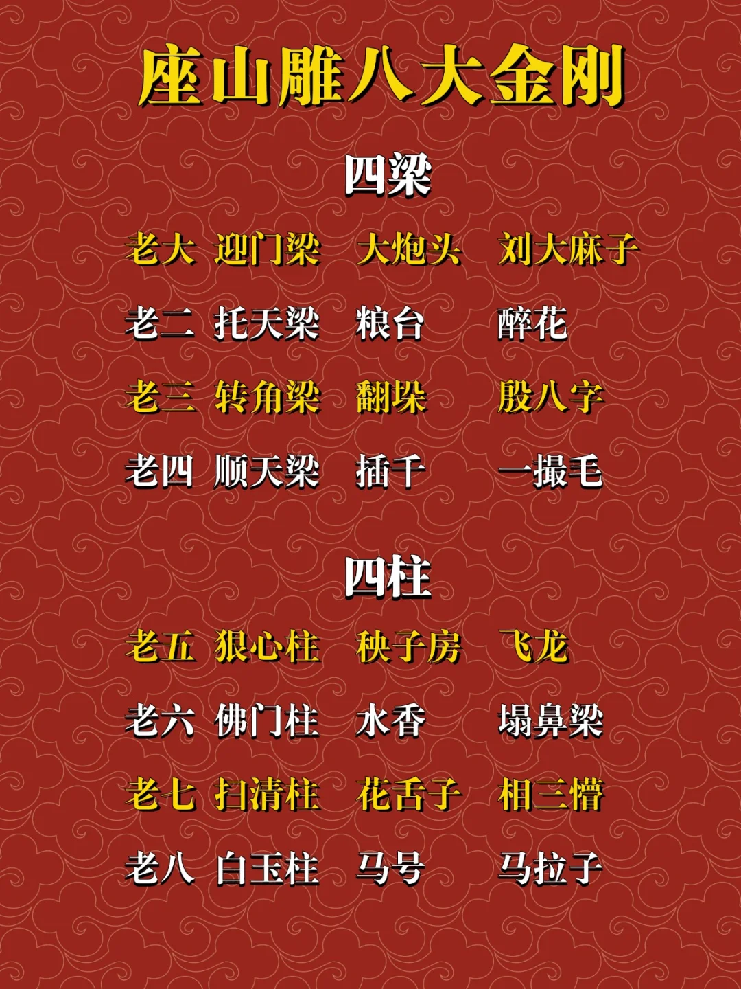 座山雕八大金刚