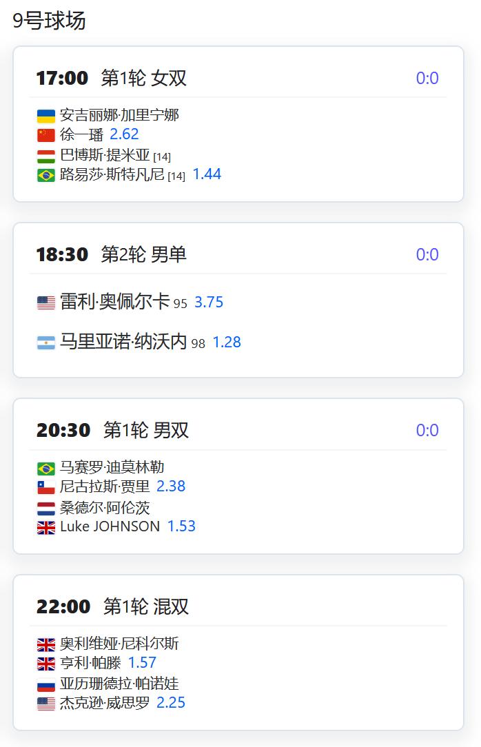 2025法国网球公开赛双打第一轮：
女双方面，徐一璠/卡列尼娜将在9号球场第一场