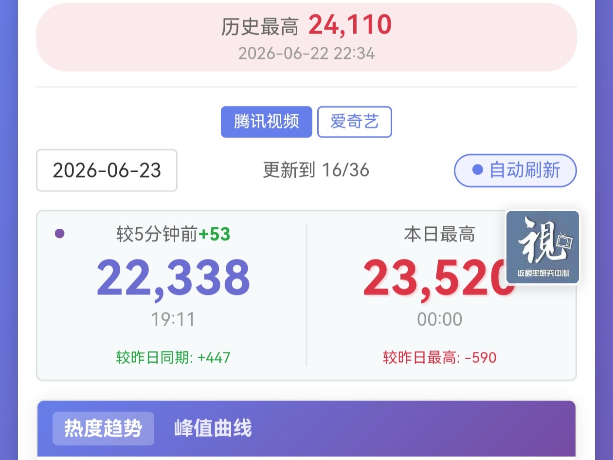 静待更新檀健次李亦非