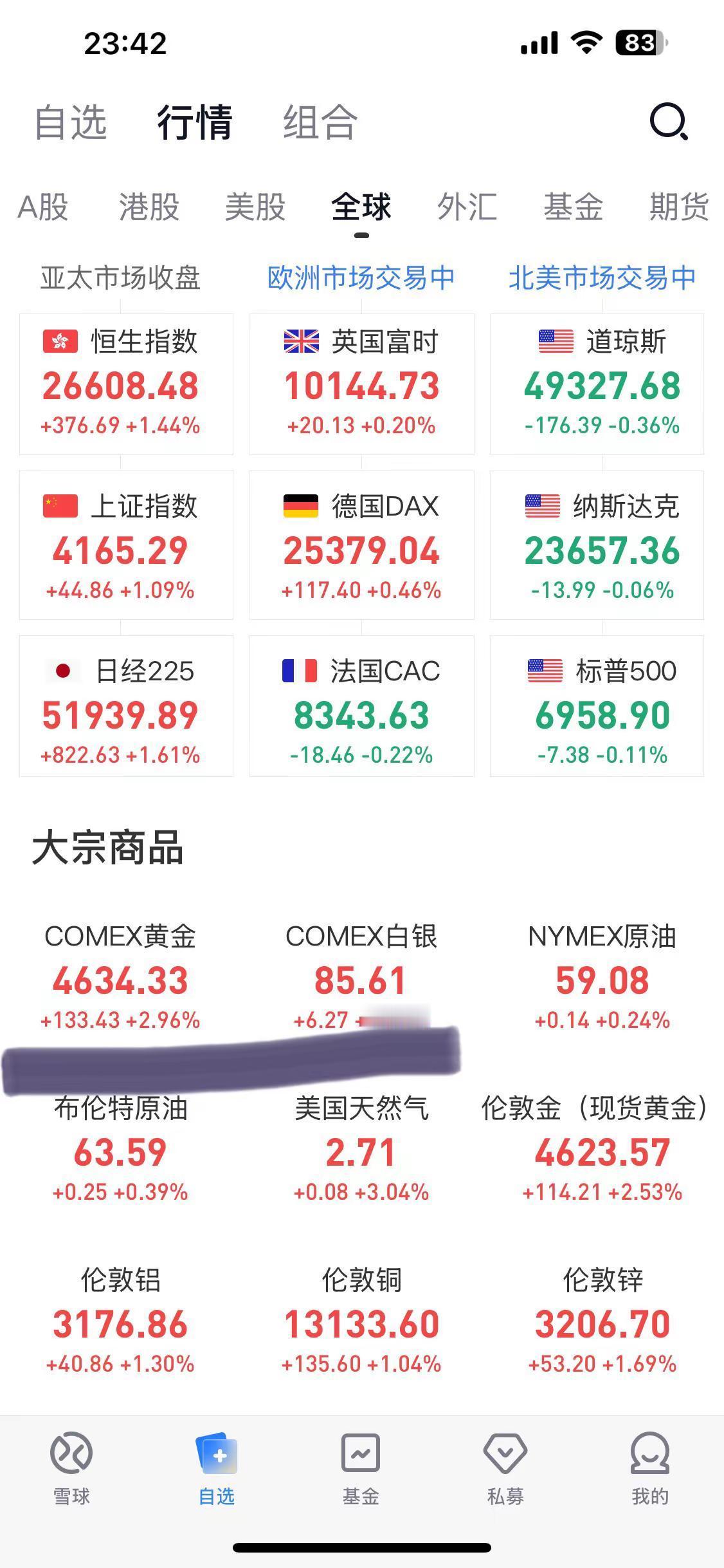 黄金，白银2026/1/12 23.43