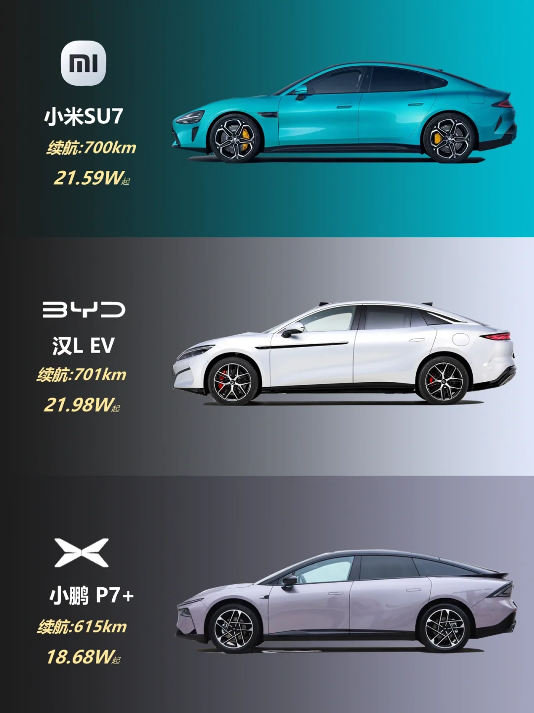 家用纯电轿车，谁才是王者？