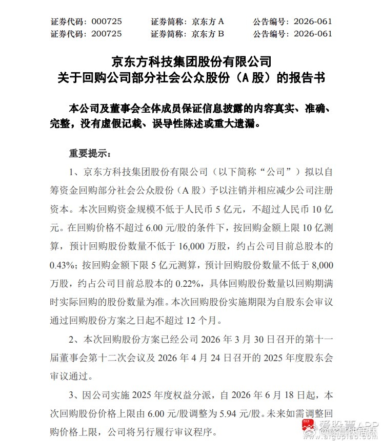 a股 $京东方Ａ sz000725$ 【京东方A：拟5亿-10亿元回购A股股份并