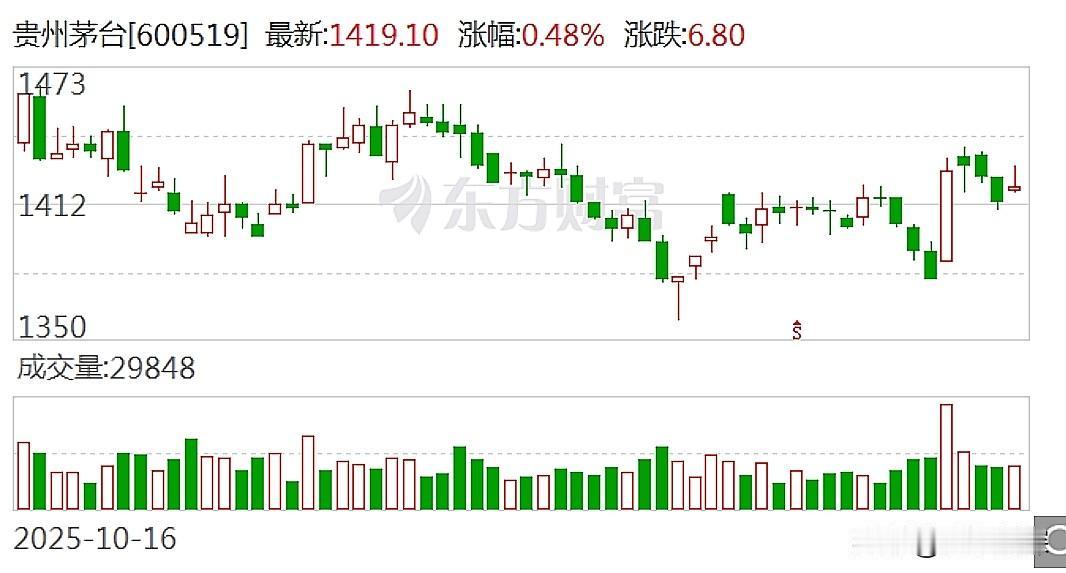 你今天抢了吗？茅台董事长陈华说他们家i茅台上线9天就新增用户超270万，成交用户