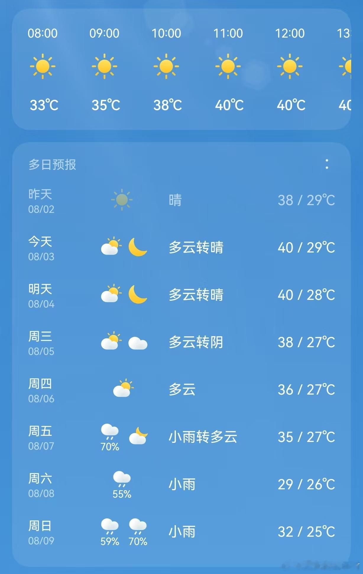 连续两天40度高温，湿热天气，像是一匹布打湿以后，披敷在身上，毛孔都被全部堵塞。