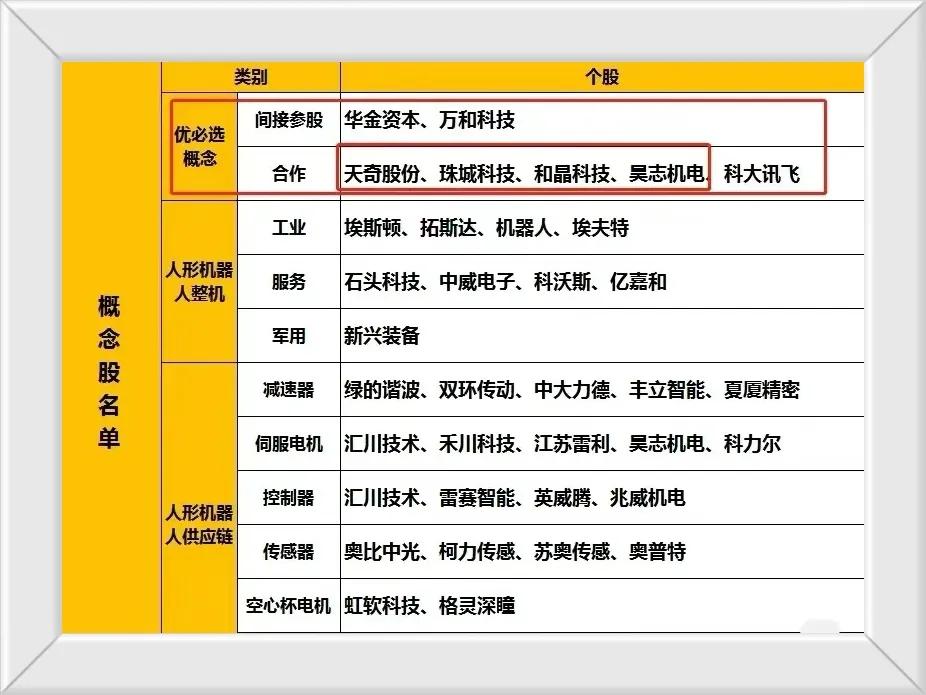 人形机器人去年进入到了高速发展阶段，尤其是马斯克公司生产的机器人，具有非常强的智