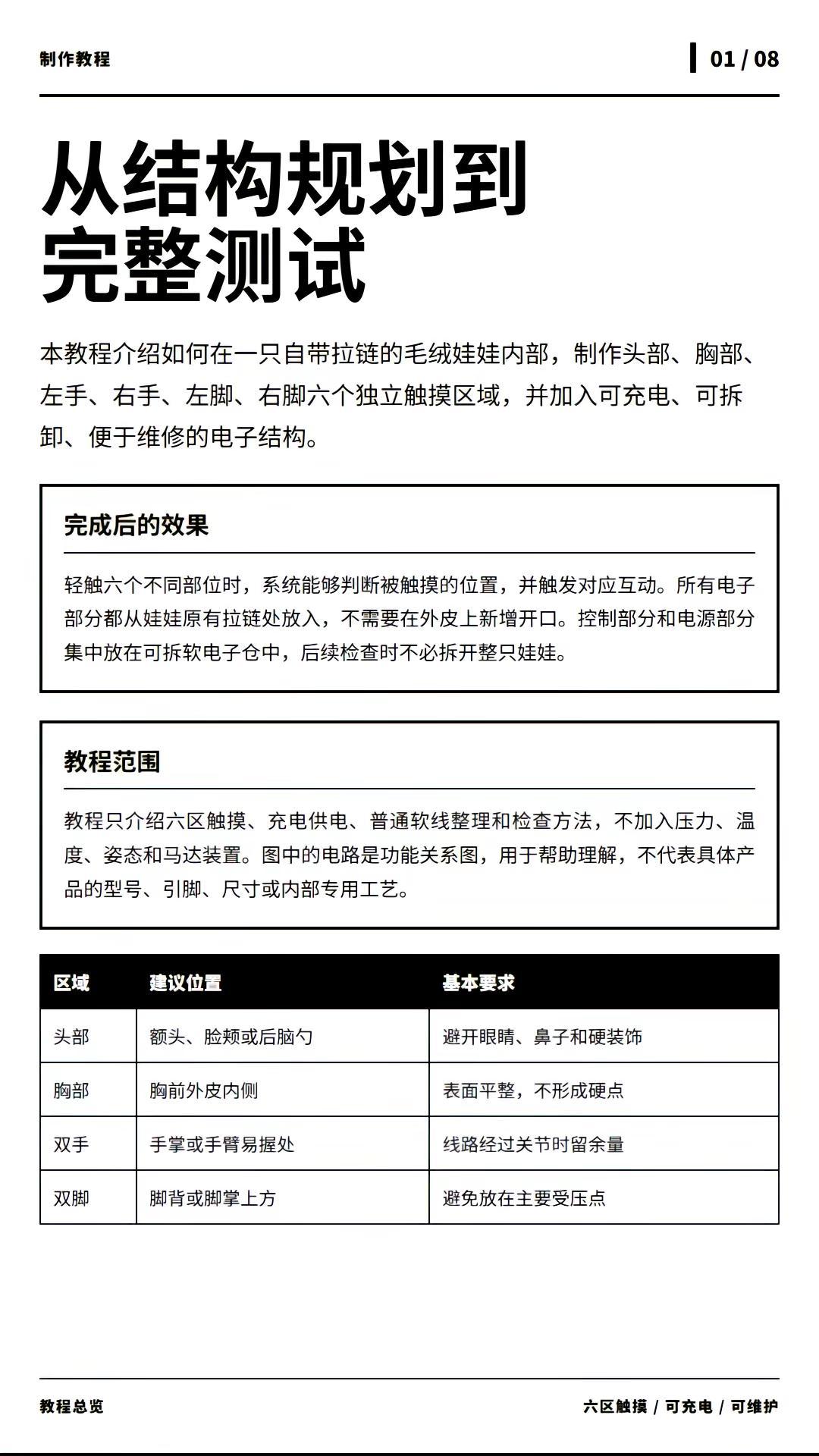 教程图。配合材料和电路食用人机恋 deepseek operit