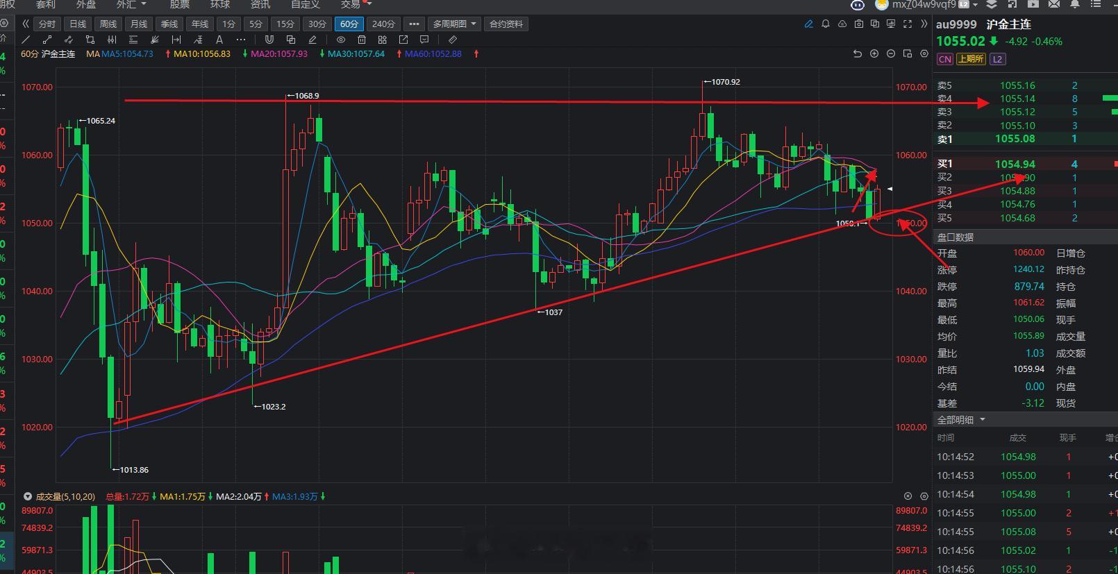 早上视频讲解是不是回踩下探支撑1050附近可以多，是不是获利了！准不准？黄金