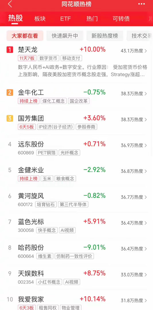 2026年9月4日，各大股吧前十热股:淘股吧: 1.楚天龙 2.爱仕达 3.我爱