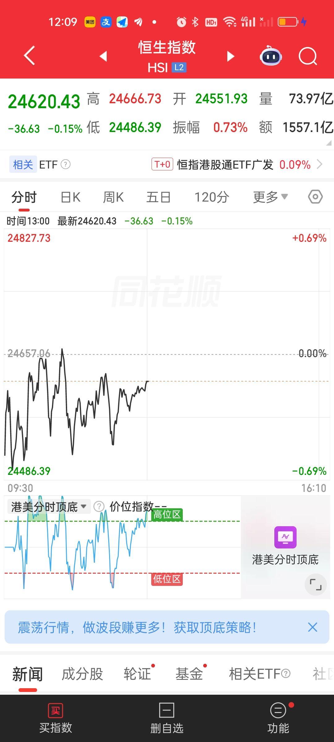 港股两大指数依旧有很大概率还会继续破前低，目前也都是破位的状态，转折点最少要等6