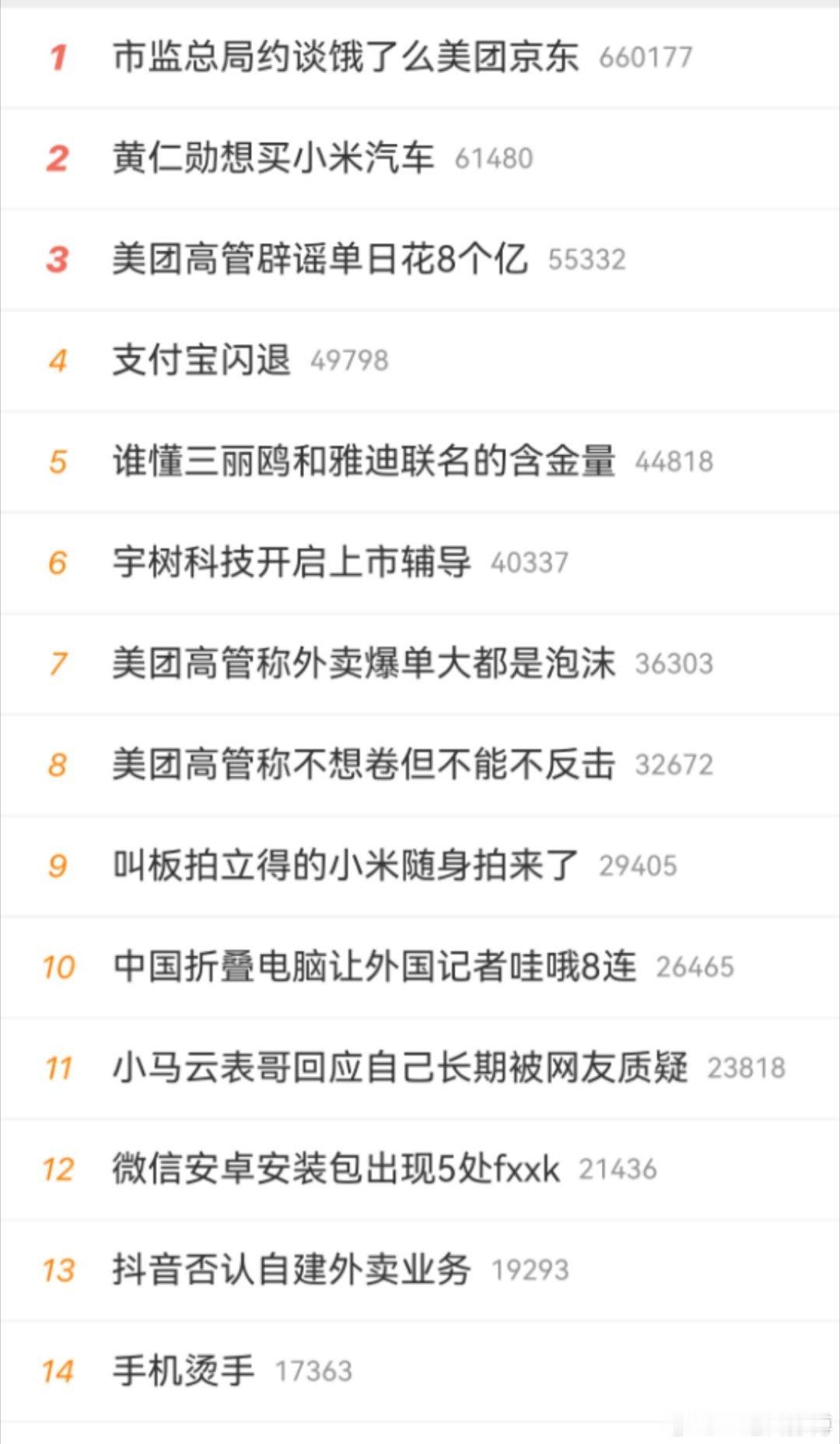 最近关于外卖的热搜和话题这么多，按照TG以往的操作思路，感觉这是在明显的吹风？结