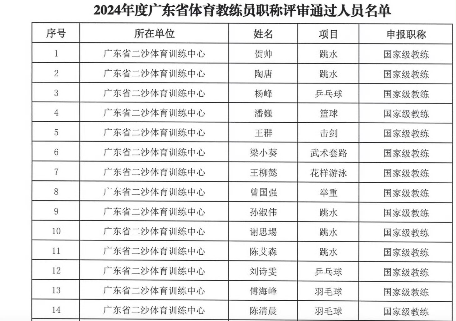 体育大省名不虚传！广东省体育局公示，12位粤籍奥运冠军获评国家级教练，乒坛传奇刘
