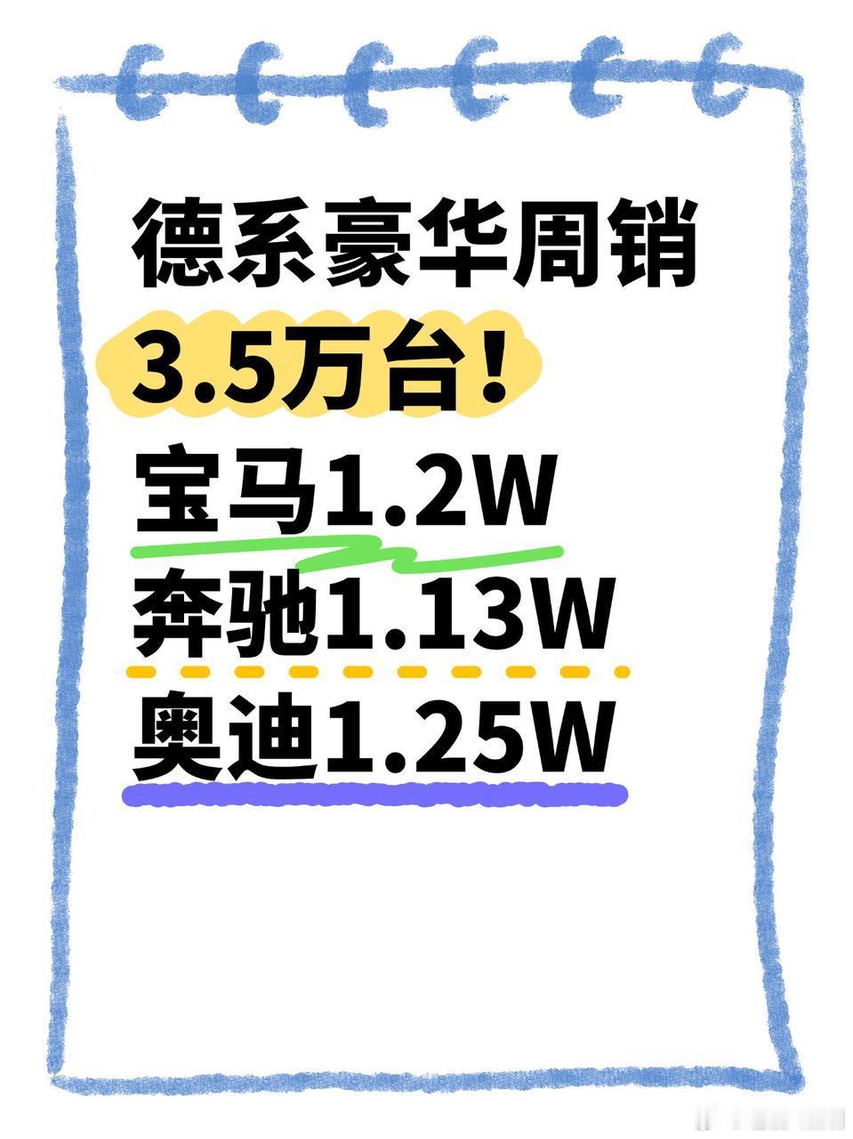 2024 年 11 月中旬至 12 月初豪华车市，宝马、奥迪、奔驰居主导。宝马周