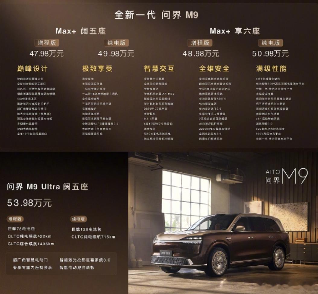 问界M9售价47.98至65.98万元 2026款问界M9今天上市，预售49.9