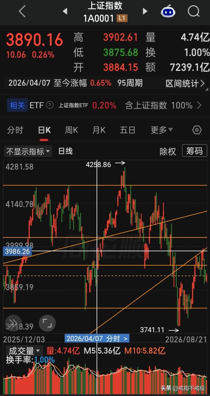 【又见年内第九次低于日成交2万亿量】8月21日a总成交额不足2万亿，下周将会如何