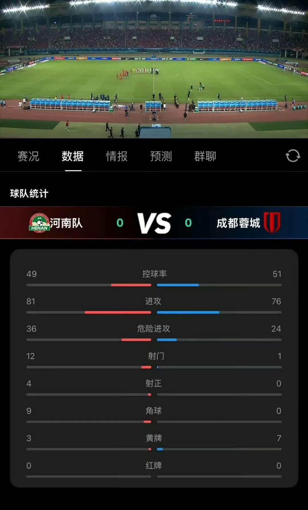成都蓉城的中超首冠还得再等等中超联赛第26轮，领头羊成都蓉城做客挑战河南队，本场
