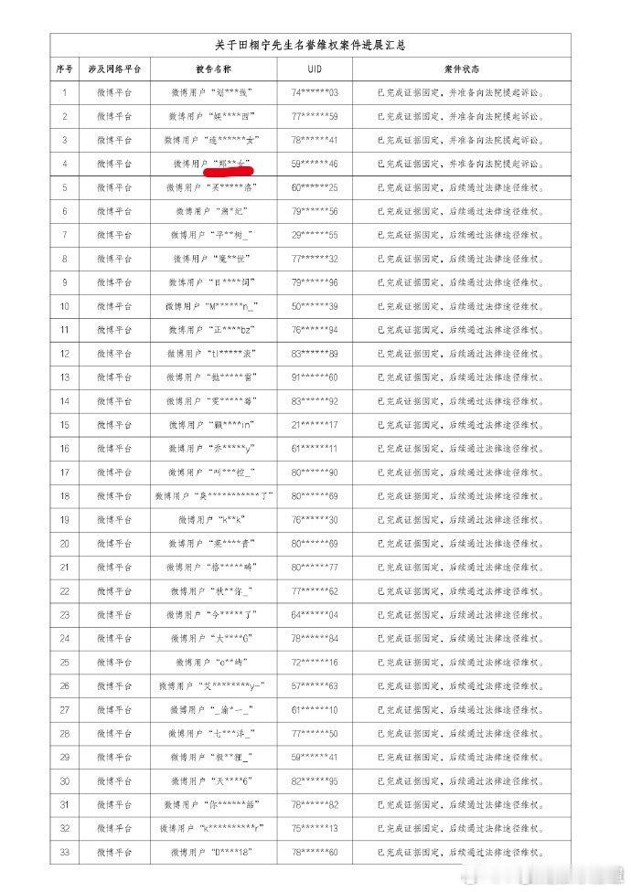 田栩宁工作室发告黑进展6.0cpf别看了，是be郑朋梦女