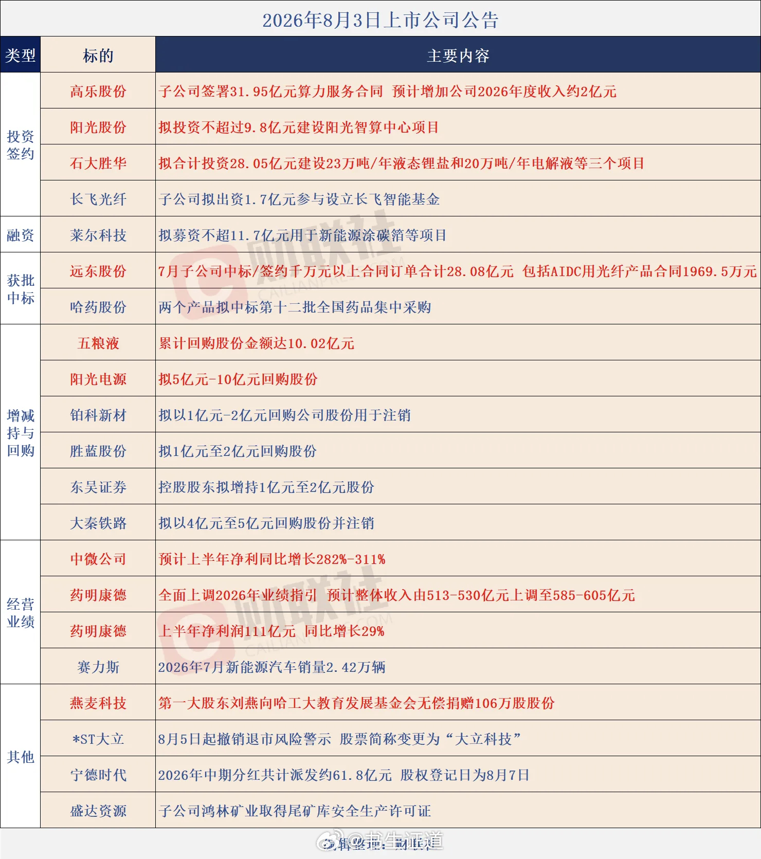 个股公告大全 