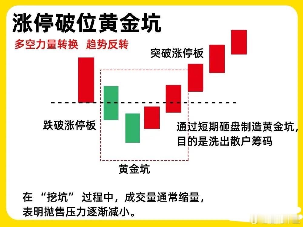 不要急着否认，很多人不明白一个底层逻辑！炒股的目的就是找趋势的拐点，因为每个拐点