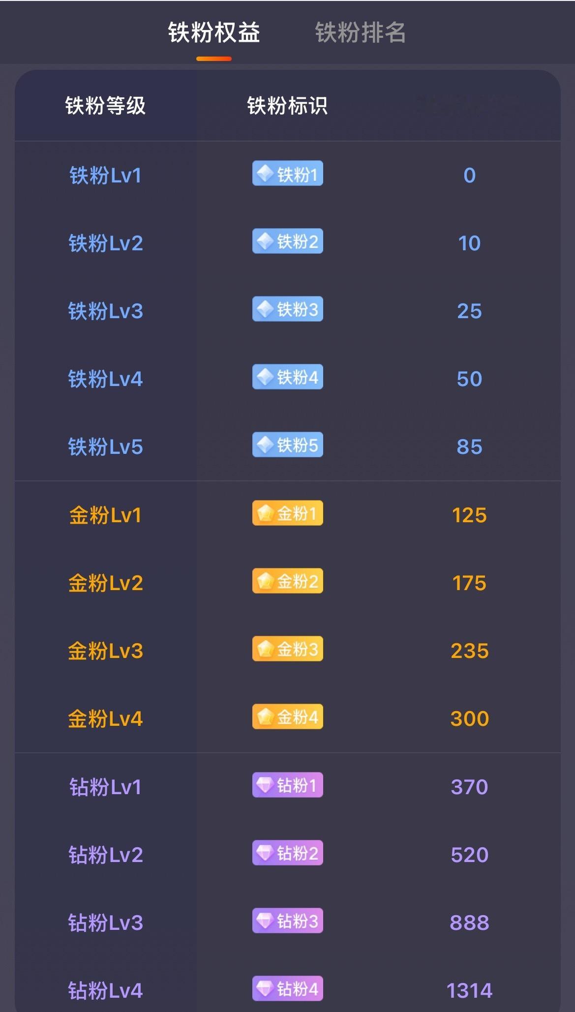 2026.5.31记录哦呦 终于钻3咯