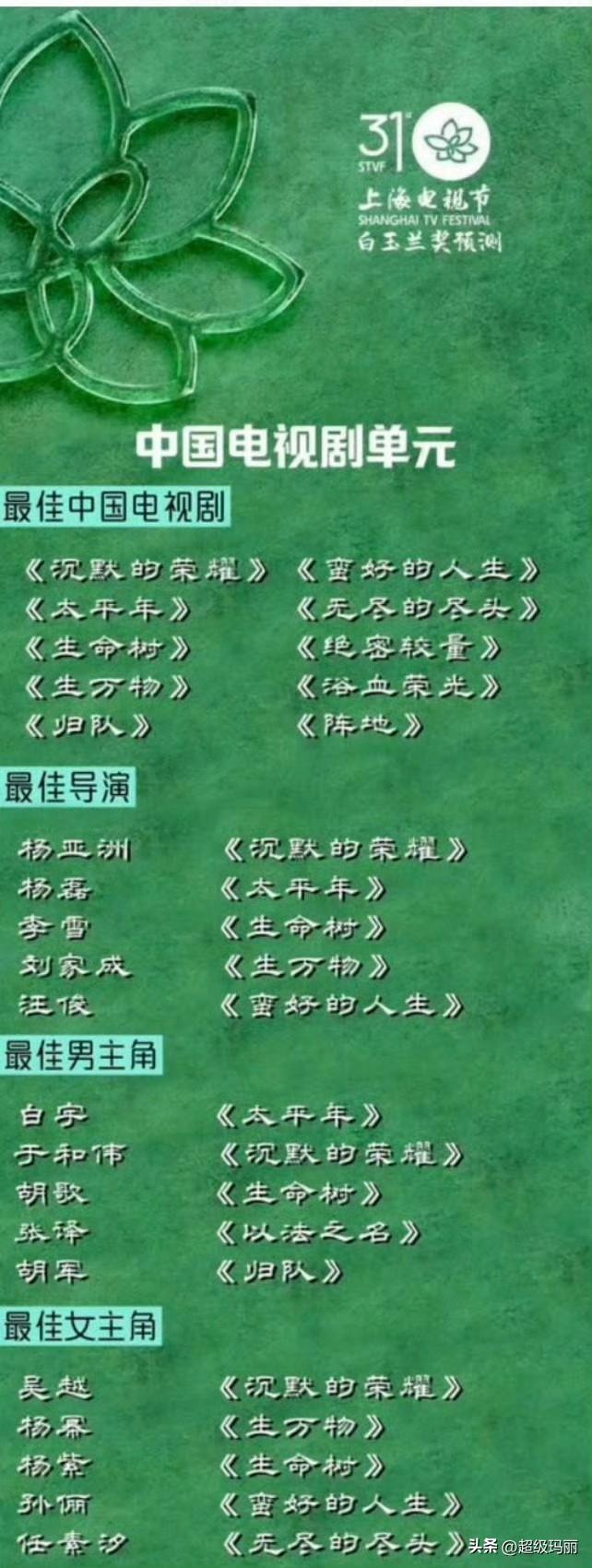 🍉网传业内预测的白玉兰，不知道最后会中几个，但是杨幂生万物必须横扫，去年唯一剧