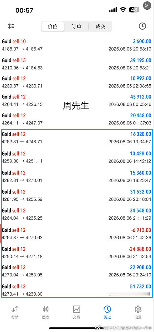 2026.8.6号共操作5单，四胜一负，除去亏损共收割950个点！实力拿下950
