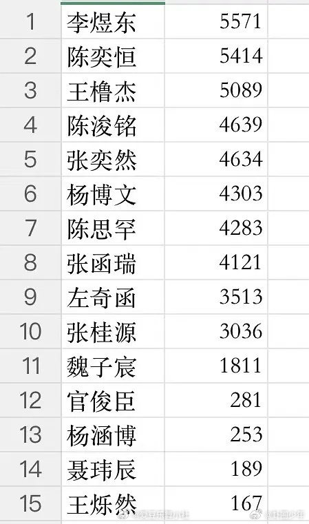 TF四代彩排照图片内赞TF四代彩排照10分钟图片内赞 TF四代彩排照开启10分钟