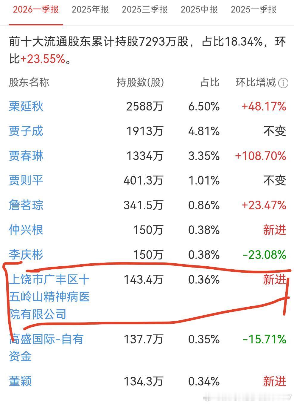 英雄不问出处，股神不问来路 