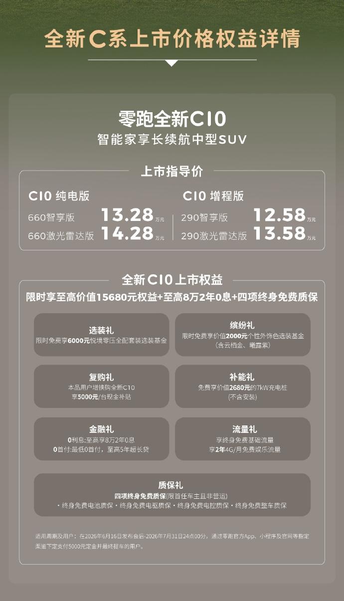零跑全新C系列正式上市！
全新C10：12.58-14.28万
全新C11：14