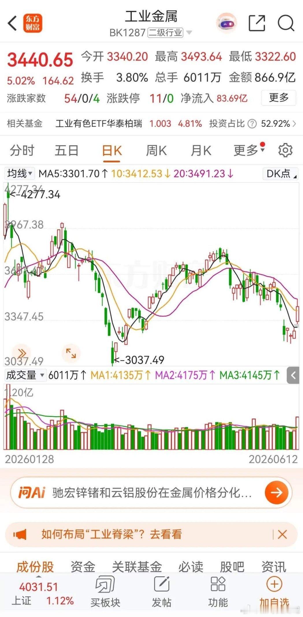 周末热门涨停板详细解读（一）。周末会制作多篇股评文章，由于即做即发，没有预告清单