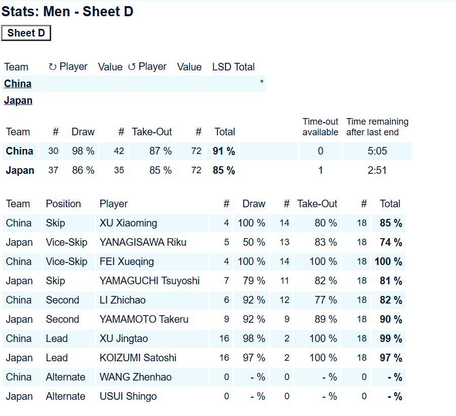 学清今天100%！！！击打和旋进全部满分 