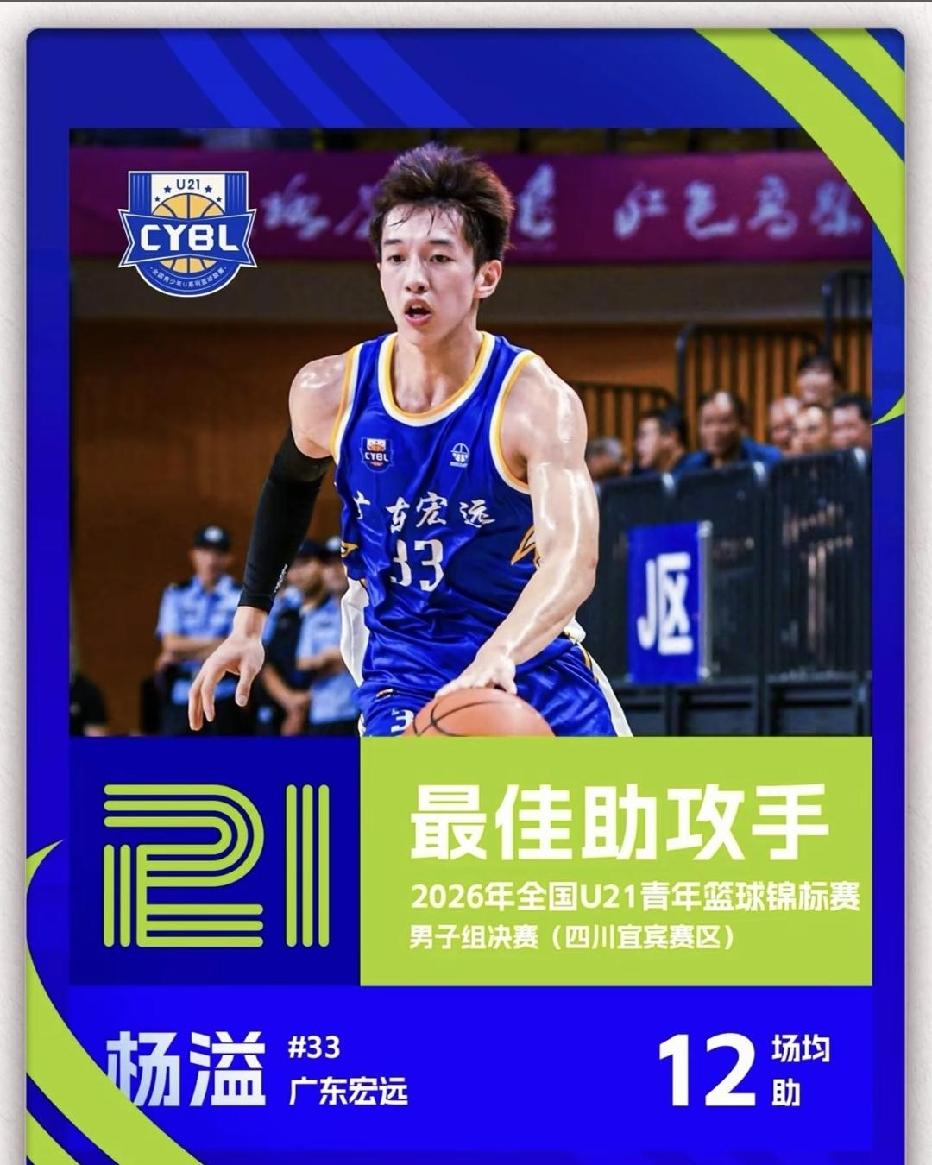 广东宏远成为U21篮球锦标赛各项评选的最大赢家。所以他们成为最后的冠军也正常。