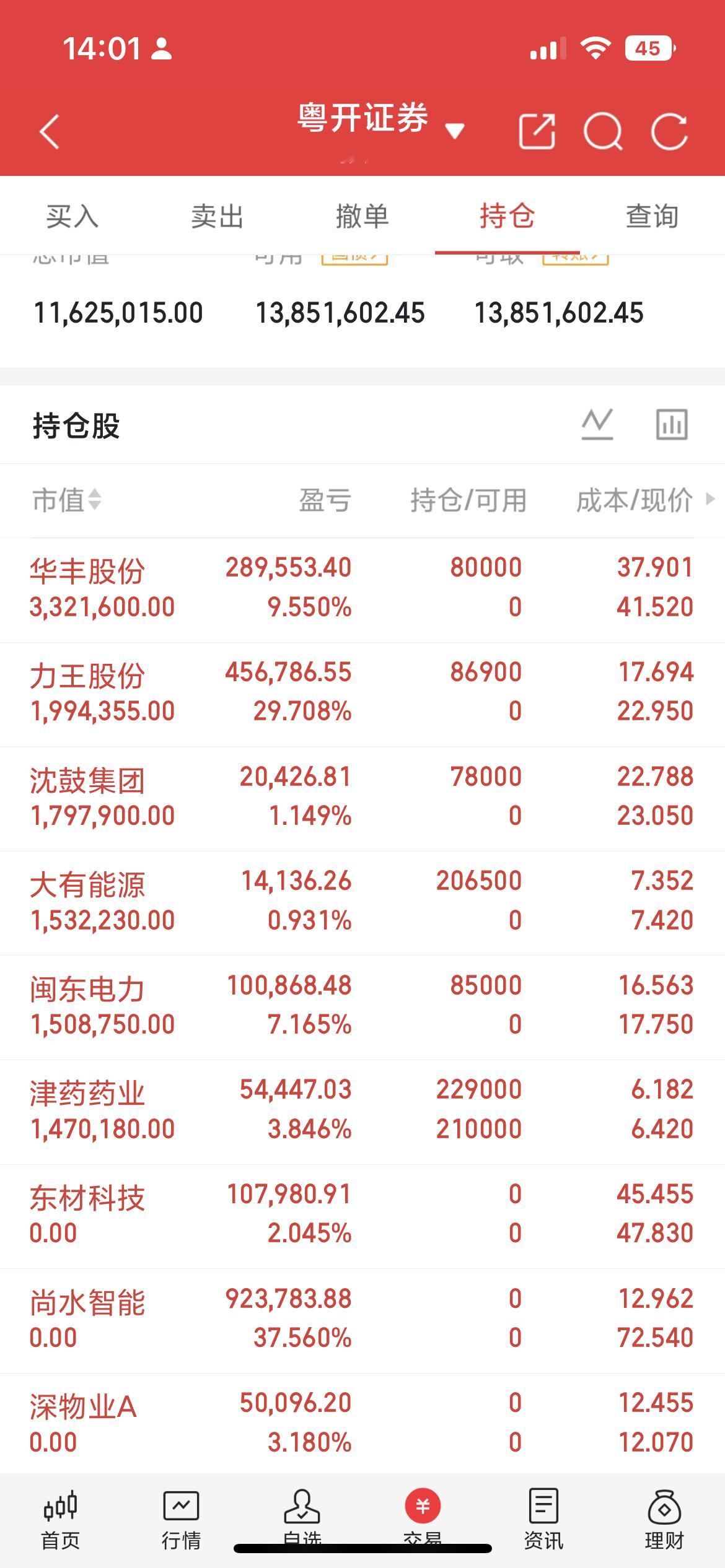 市场主力资金高低切换明显，避险资源、题材赛道获资金青睐，科技成长板块遭集中兑现。