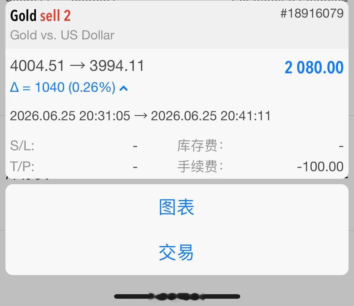 6月25日黄金第5单总结：100点止盈离场 重磅四星利空消息落地，行情反常逆势拉