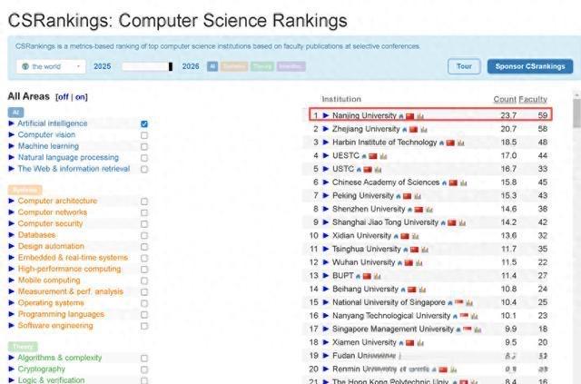 2026年CSRankings权威榜单发布，南京大学以23.7分斩获人工智能学科