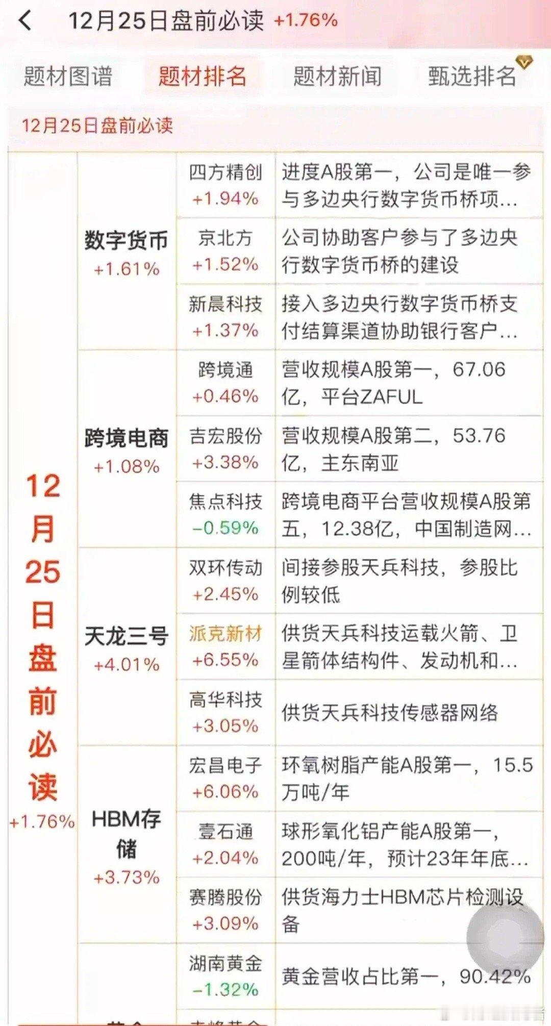 12.25周四 盘前财经热点必读！聚焦政策红利、技术突破与涨价主线，五大核心热点
