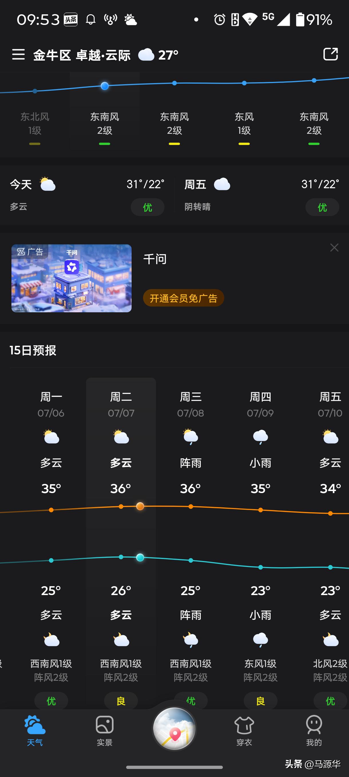 【成都下星期连续4天超过35度的高温，成都高温开始了，注意防暑，重庆直辖兄弟如何