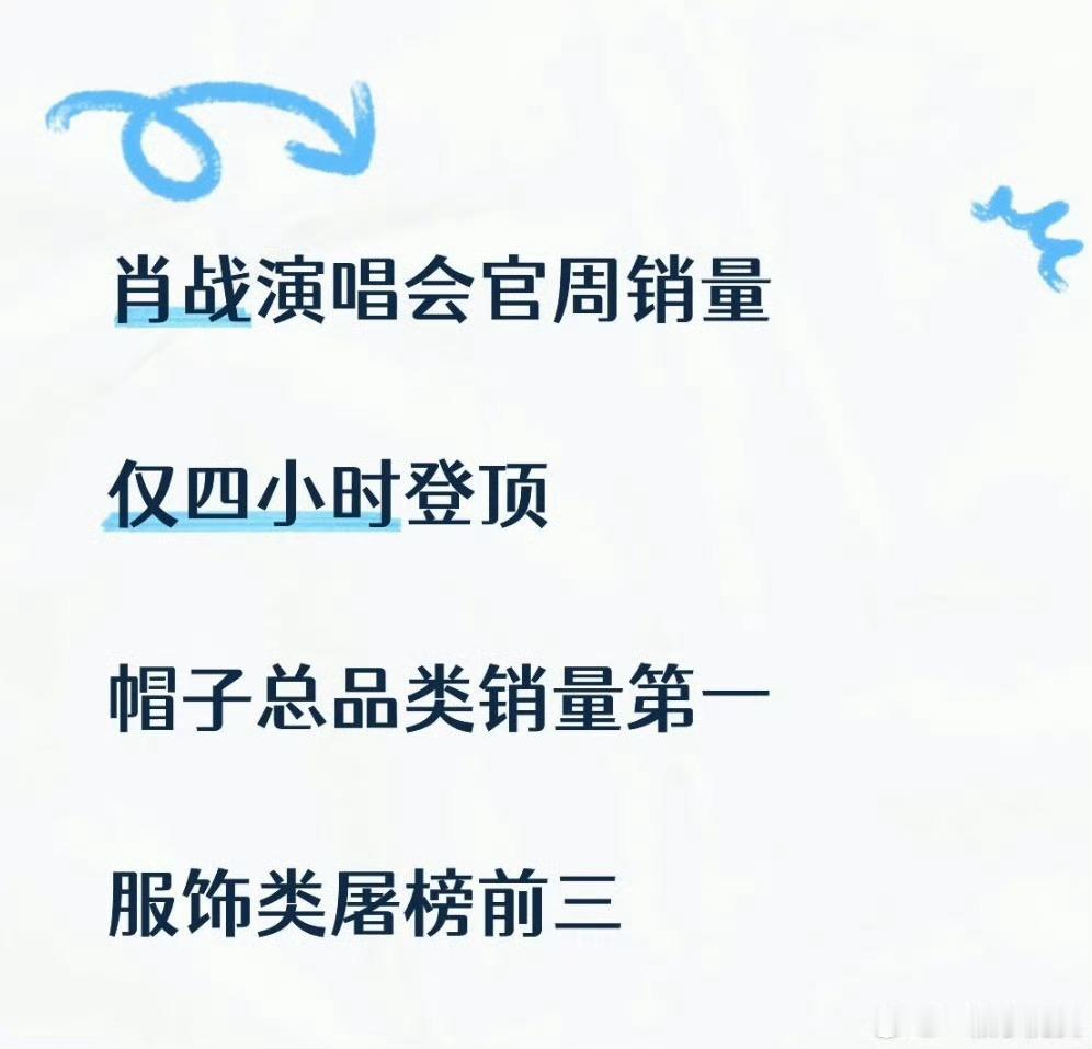 肖战销售额登顶还是id限购的情况下肖战周边冲到总品类史冠了肖战演唱会周边登顶总品