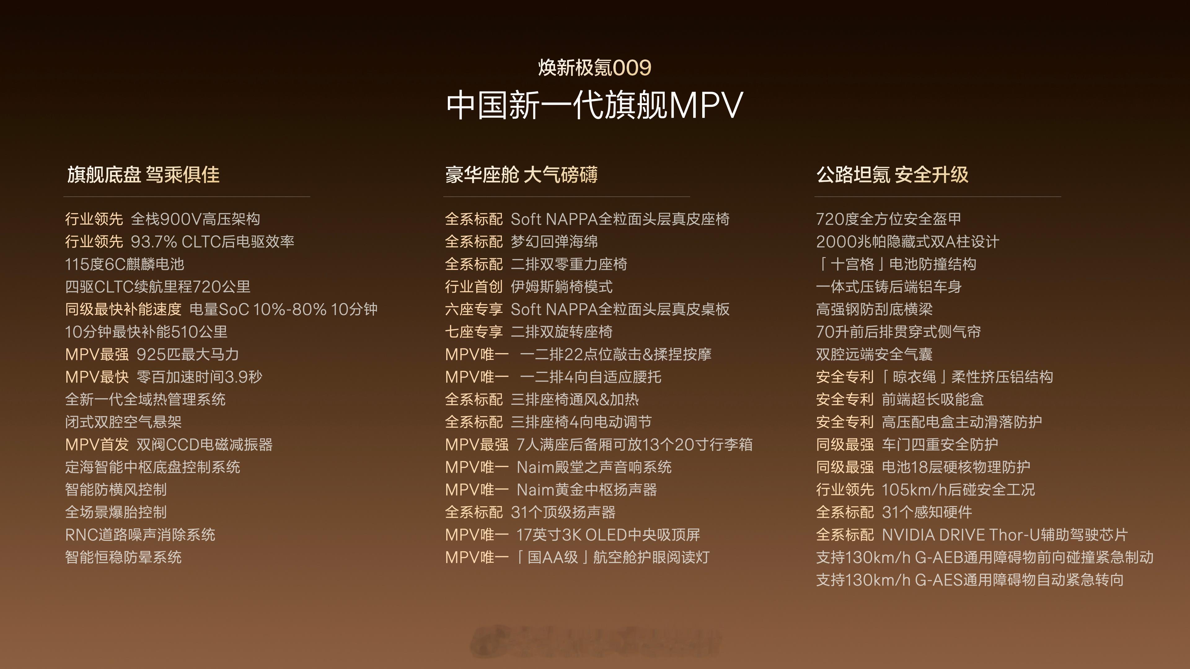 焕新极氪009正式上市权益后限时售价41.38-44.38万元6月30日前所有大