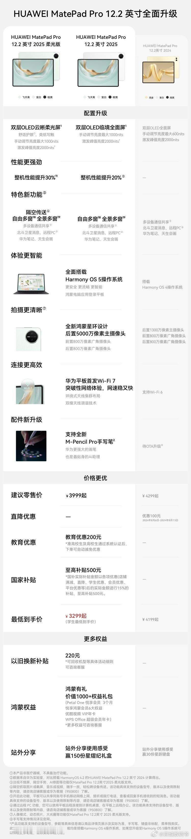 华为 MatePad Pro12.2英寸全面升级详解！ ​​​