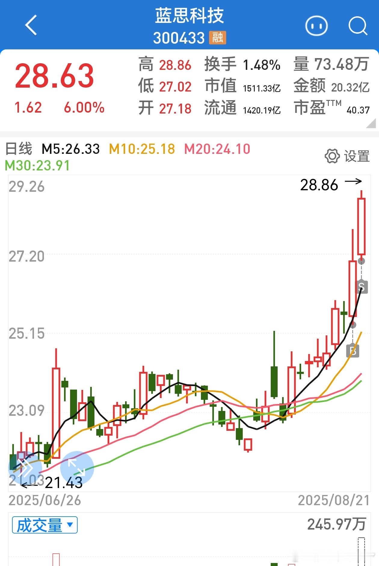 消费电子好强，不过卖早了[二哈][二哈][二哈] ​​​