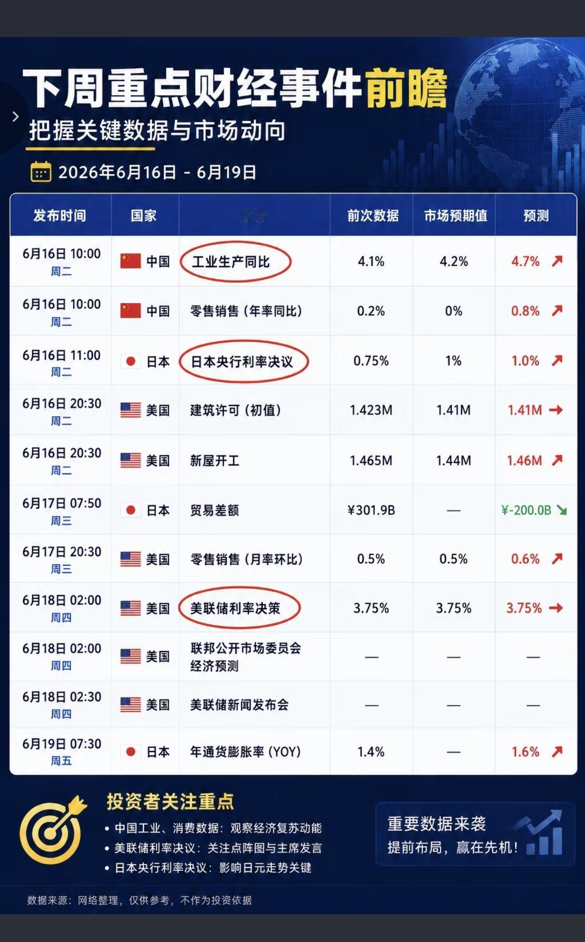 6.14-6.20下周：财经热点+事件前瞻！

1.创业板指数修订方案
2.国产