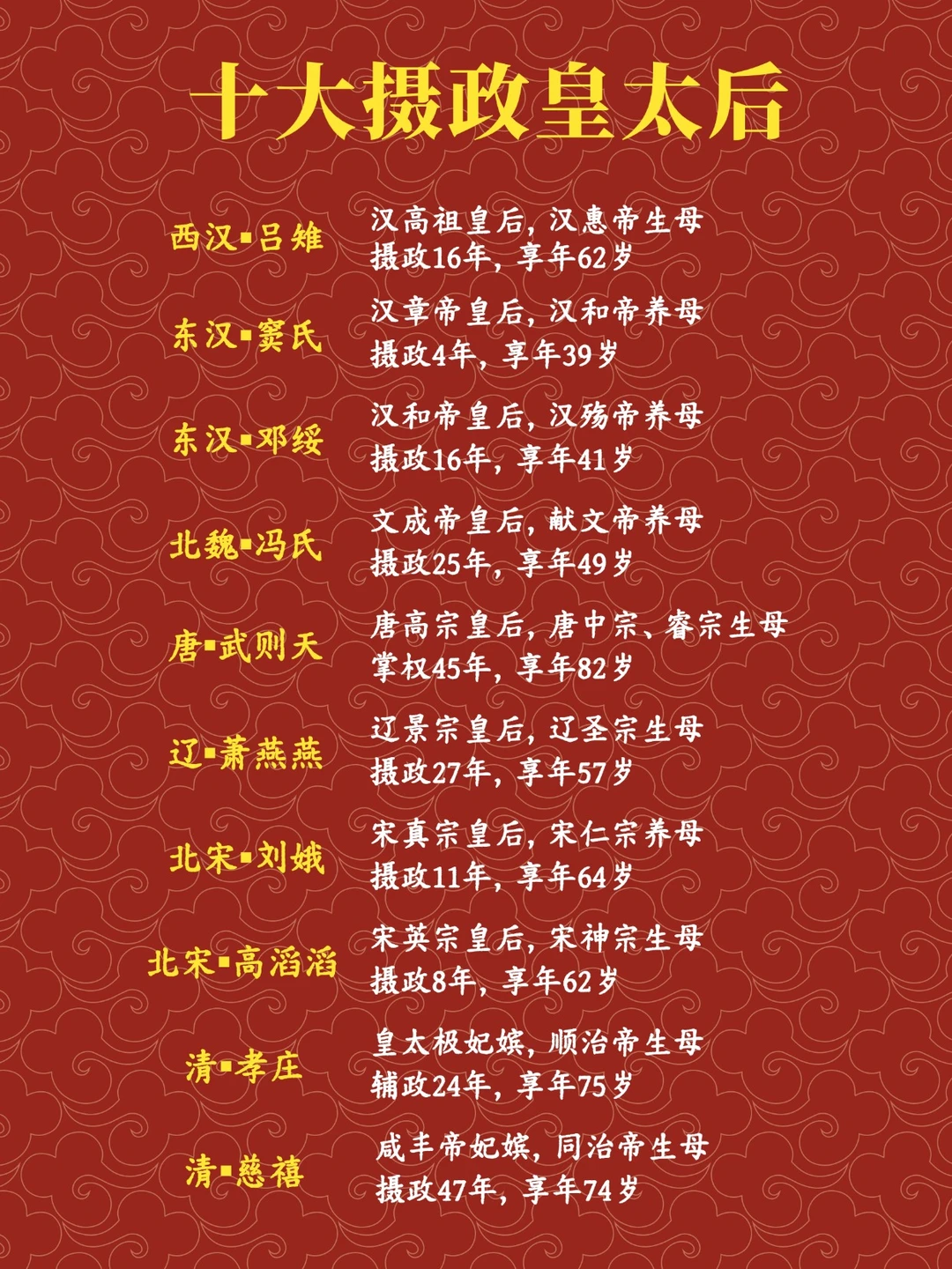 中国十大摄政皇太后