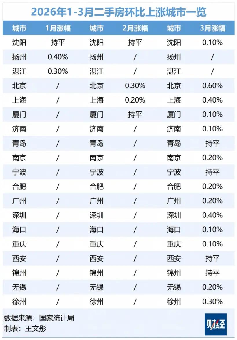 高层会议再提稳地产，什么信号？
这回楼市该稳了！
​今天，中央政治局召开经济会议