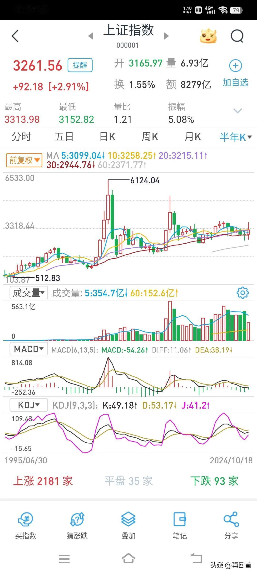 我认为这次牛市趋势是比较长远的，至于最高点是哪里，谁也不知道——因为这与美国经济