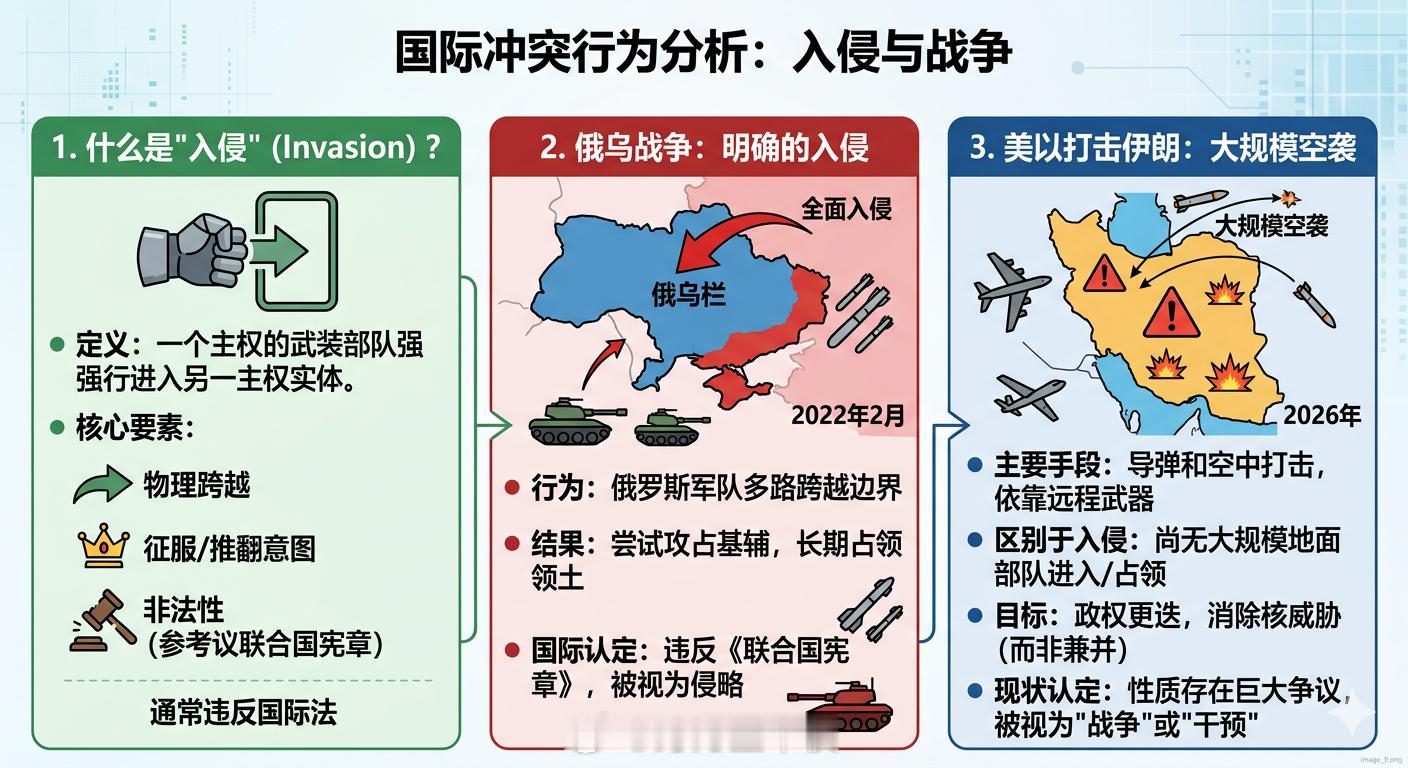 【国际法中的入侵与当前冲突解析】⚠️什么是“入侵”（来自谷歌AI）在国际法和地缘