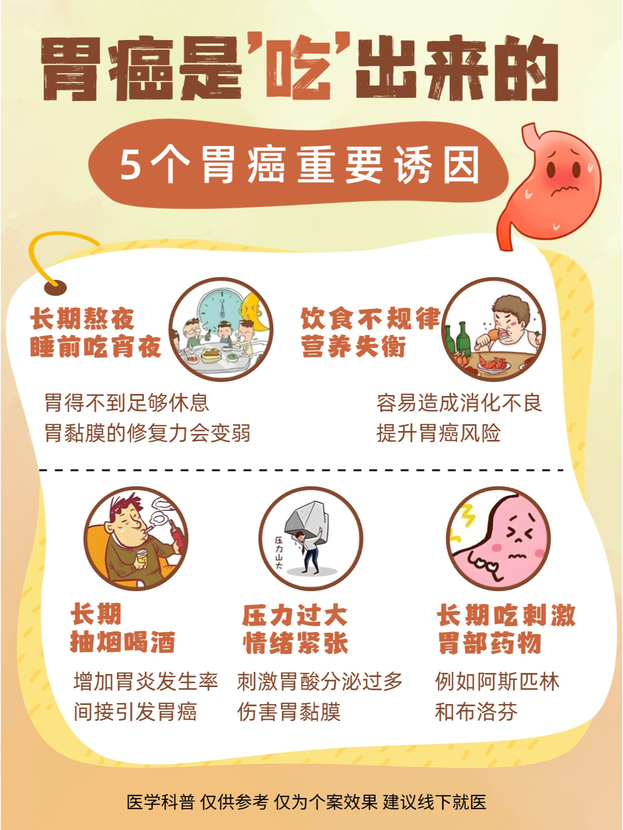 胃癌是吃出来的？警惕5个胃癌重要诱因！ 