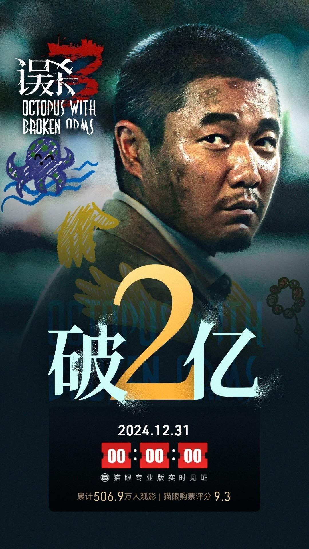 误杀3票房破2亿  据猫眼专业版数据，电影《误杀3》上映4天， 总票房破2亿！ 