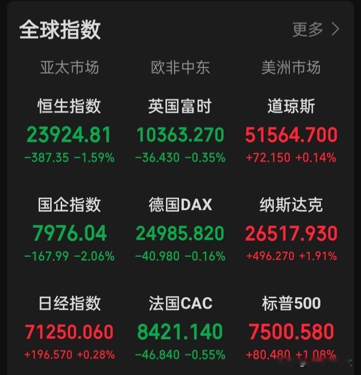 有涨必有跌，也是规律，但只跌不涨有违规律
如果万一外围市场在年内集体下挫20%的